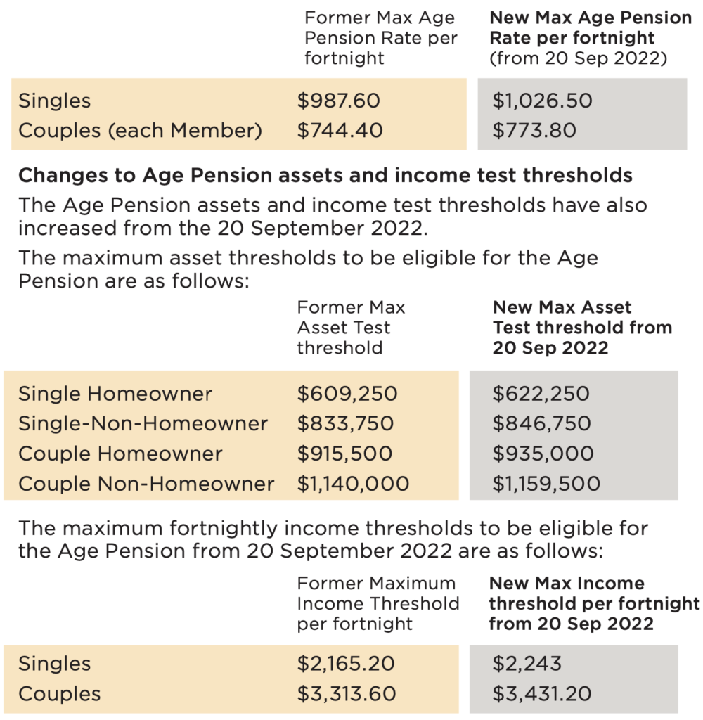 changes-to-centrelink-the-if-group-melbourne